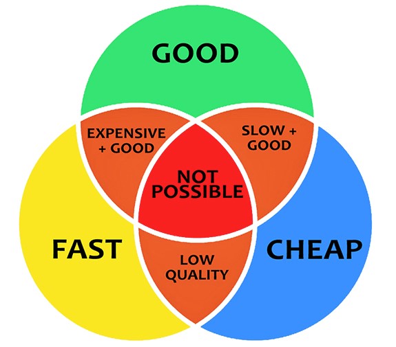 How do you want your HCM Implementation? Good, Fast or Cheap?