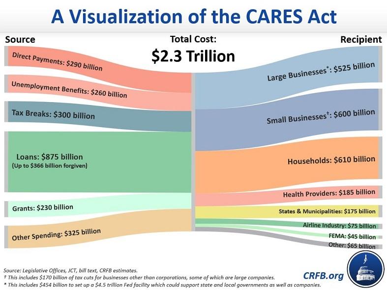 CARES Act