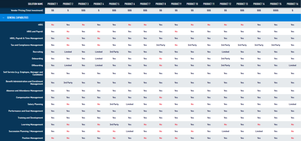 Compare HRIS and Payroll Solutions