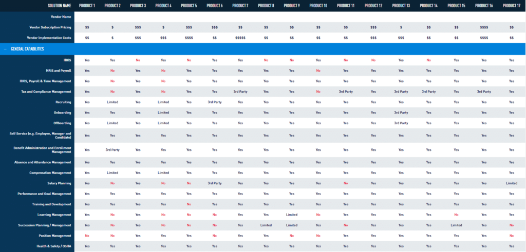 2020 Payroll and HR Software Report Preview Image