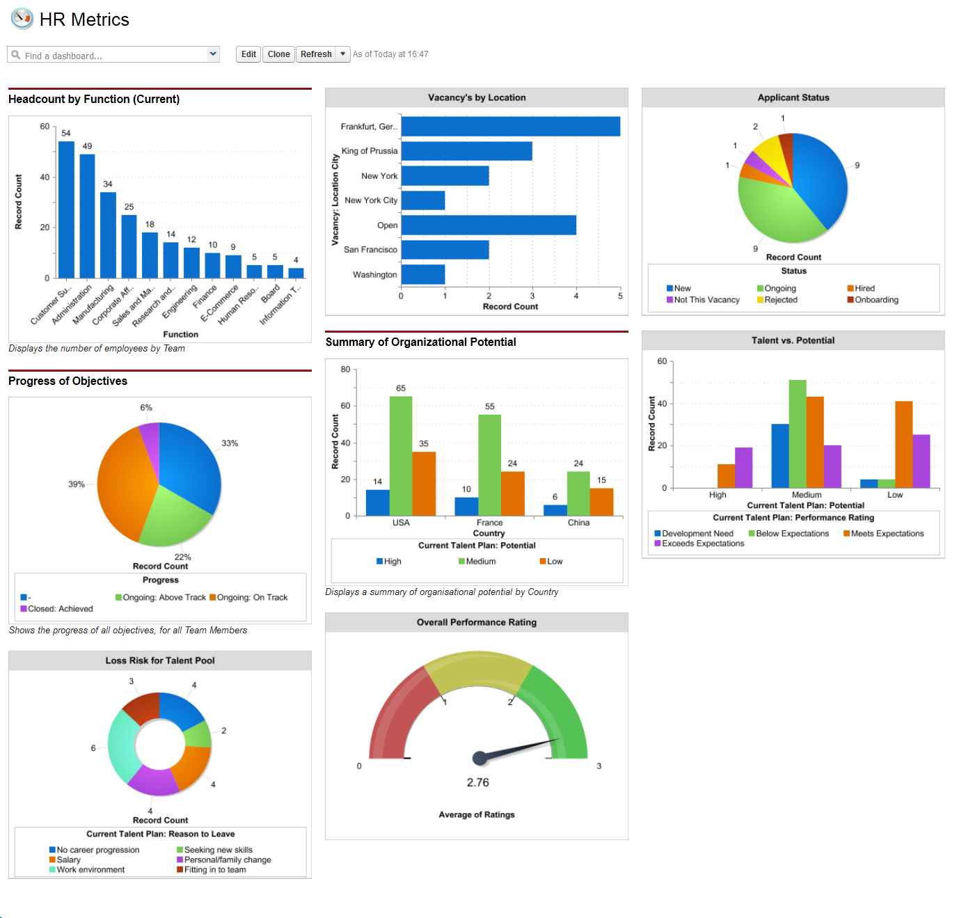 Sample HR Metrics Dashboard