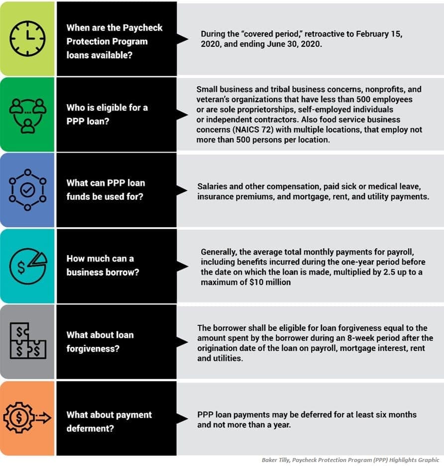 Payroll Protection Program graphic